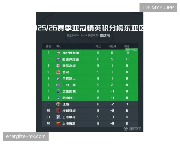 亚冠联赛分组结果出炉 各支球队开启新赛季备战新征程