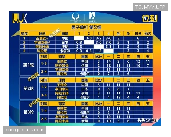 亚冠联赛最佳球员揭晓，闪耀之星强势助队冲击荣誉