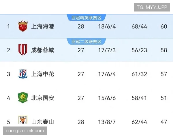 中超争冠格局生变：新赛季夺冠热门战力显著提升